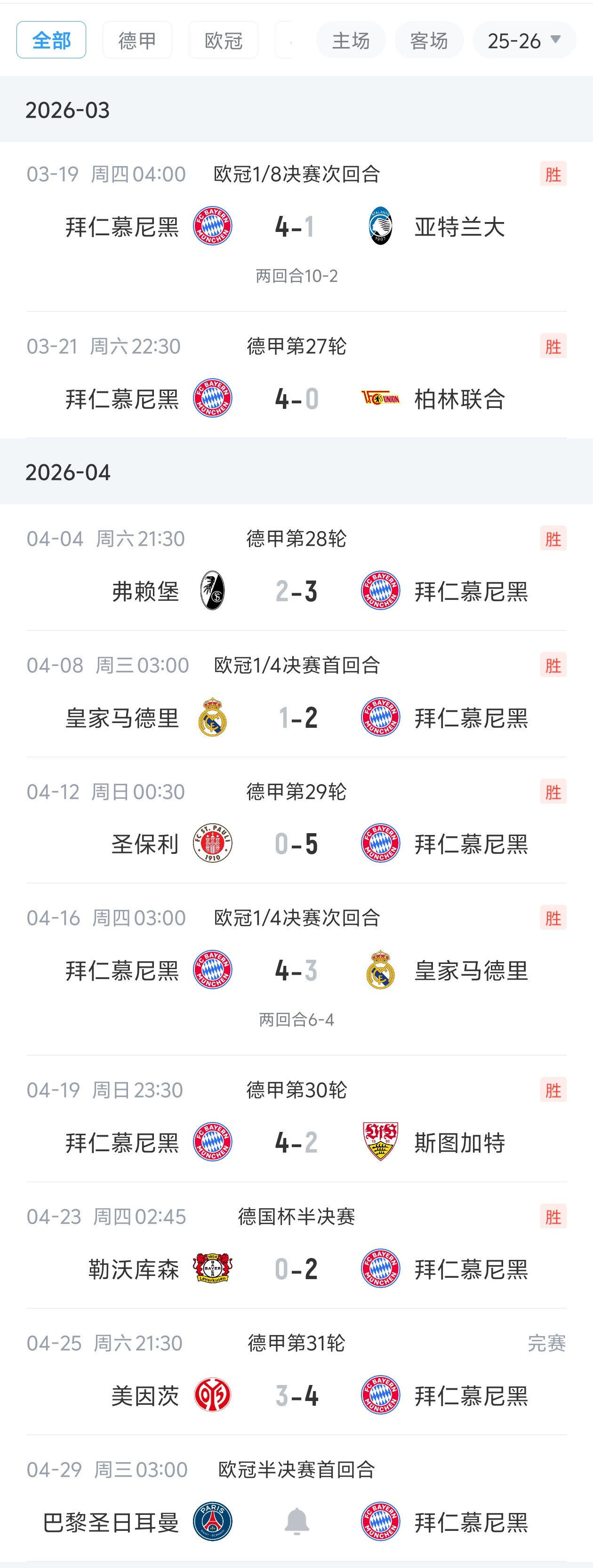 状态神勇！拜仁德甲让三追四+各项赛事9连胜 下周中欧冠将战巴黎